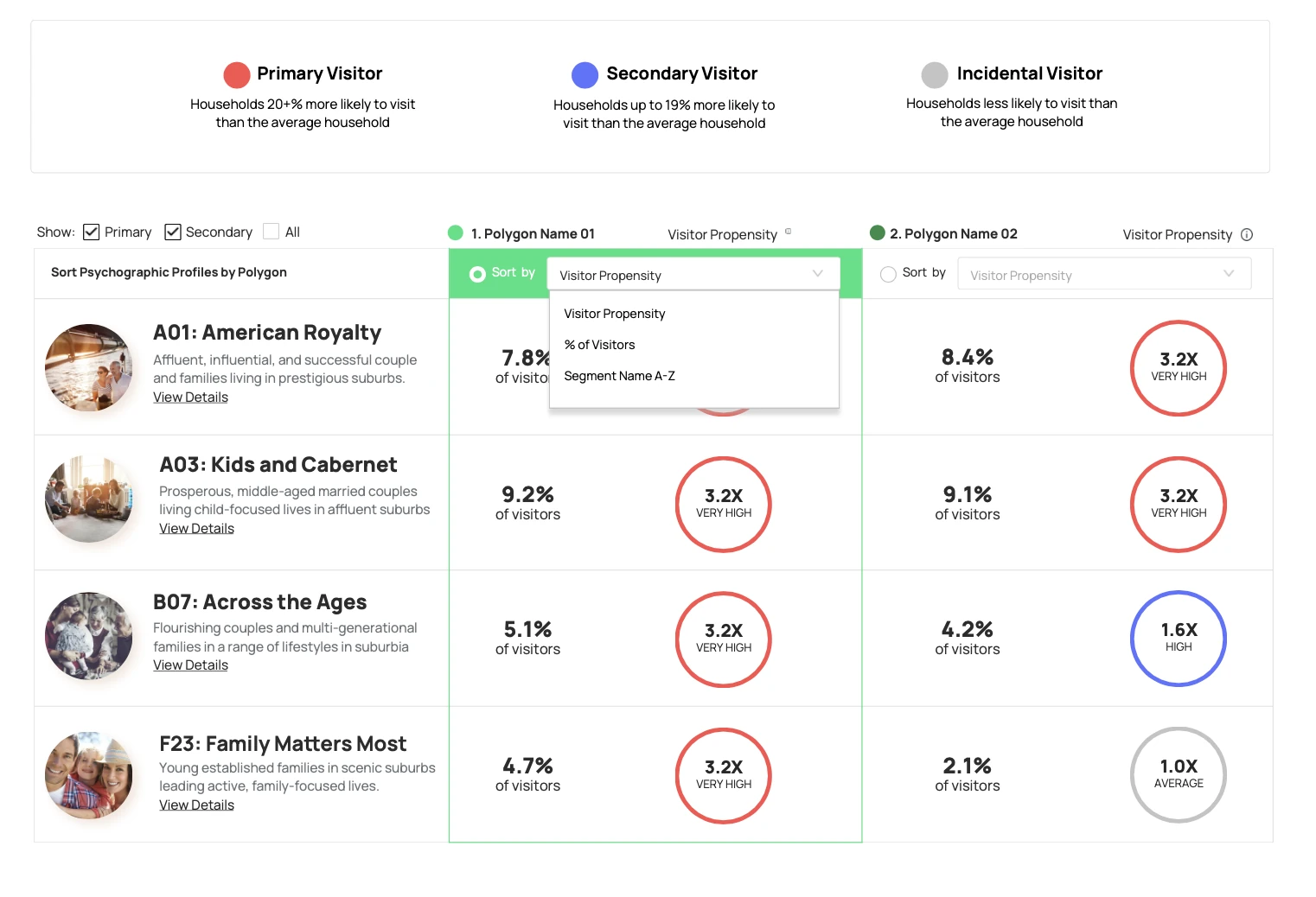 Mobilytics supporting preview showing visitor propensity data