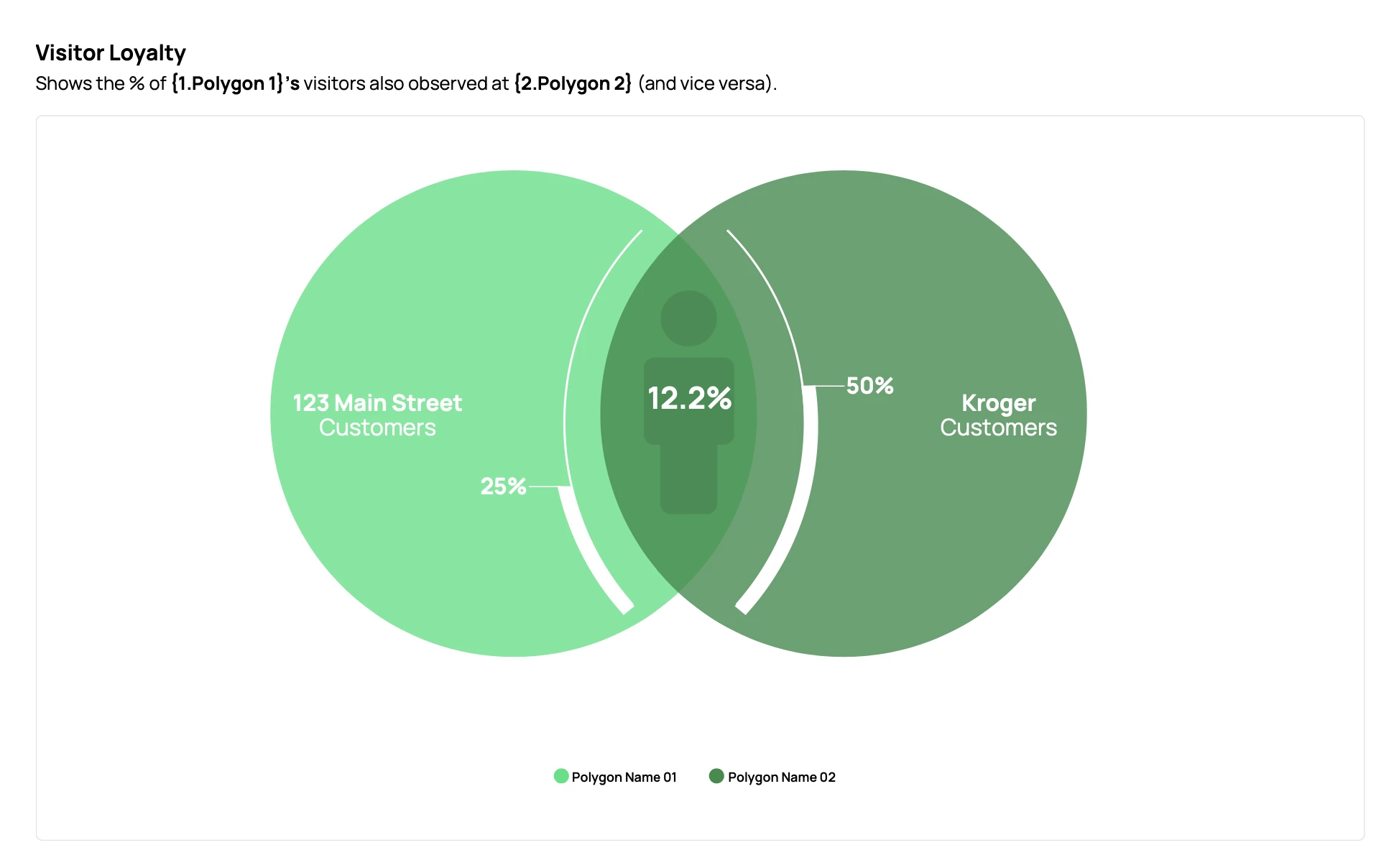 Mobilytics supporting preview showing visitor loyalty
